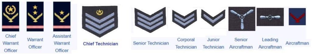 Airman ranks