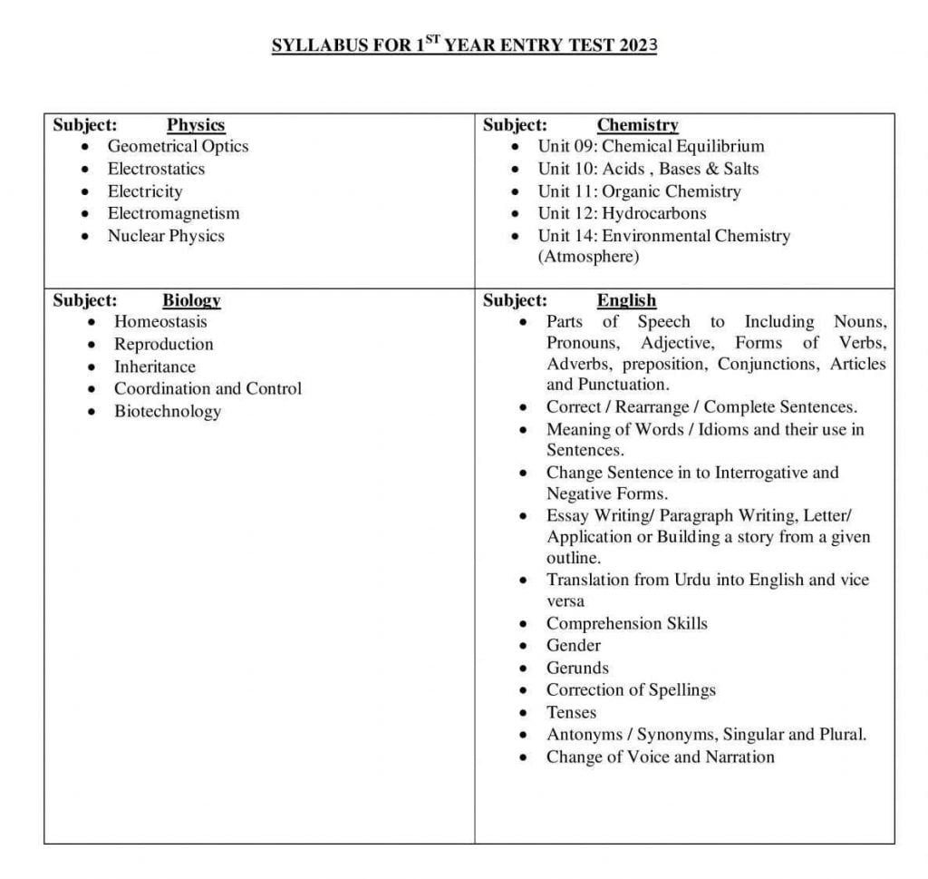 syllabus for first year Pre Med