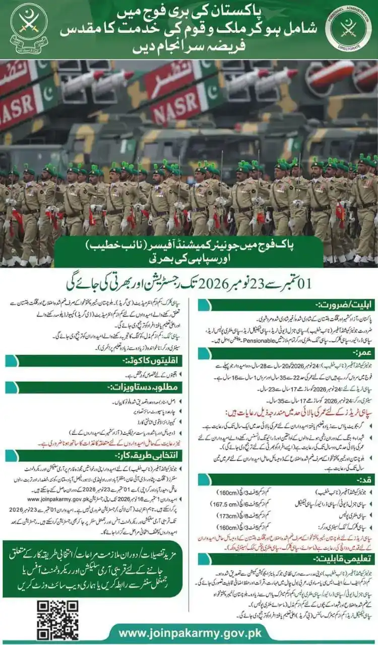 Join Pak Army as Naib Khateeb